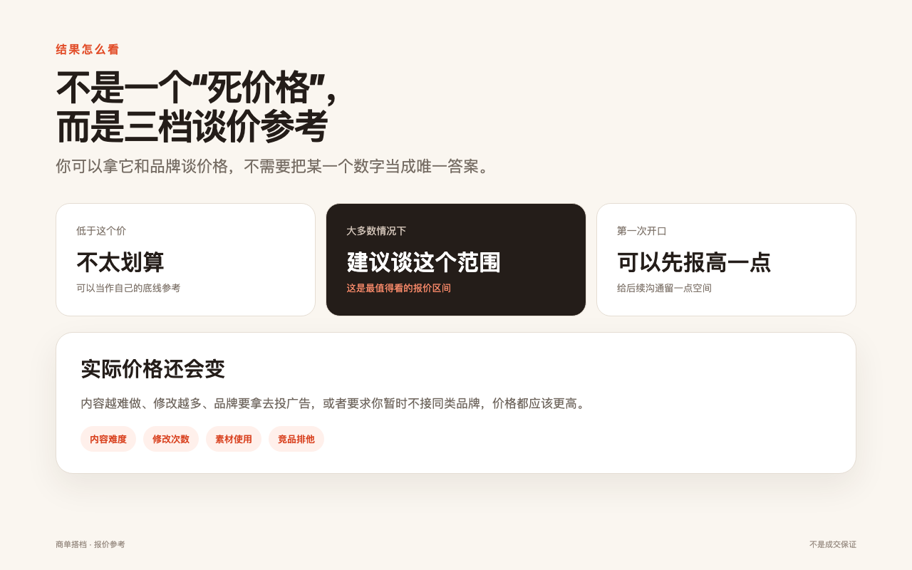 如何理解建议首次开价、参考区间和数据充分度的图解