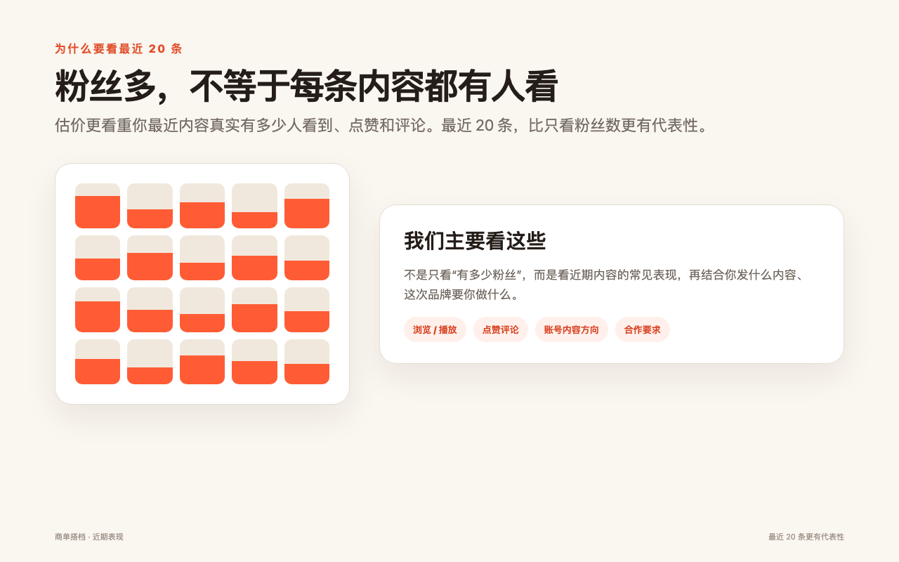 为什么账号估价要参考最近 20 条内容表现的图解